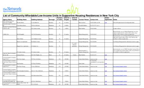 List of Community/Affordable/Low-Income Units in Supportive Housing Residences in New York City Agency Name Building Name  Black Veterans for Social