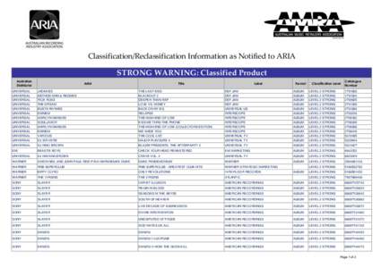 Classification/Reclassification Information as Notified to ARIA  STRONG WARNING: Classified Product Australian Distributor
