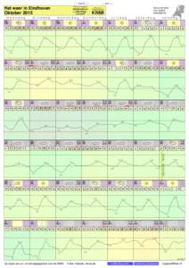 - < maand > + klik voor langjarig Het weer in Eindhoven Oktober 2015 maandag