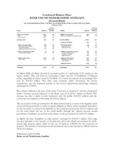 Condensed Balance Sheet BANK VAN DE NEDERLANDSE ANTILLEN (Central Bank) The Condensed Balance Sheet of the Bank van de Nederlandse Antillen for March 2008 is as follows: (millions of NAf.)