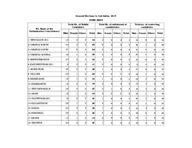 General Elections to Lok Sabha, 2014 TAMIL NADU