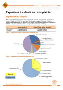 Explosives incidents and complaints - September 2014 report