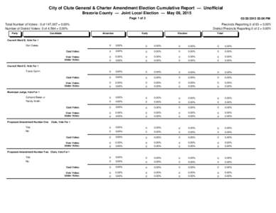 City of Clute General & Charter Amendment Election Cumulative Report — Unofficial Brazoria County — Joint Local Election — May 09, 2015 Page 1 of:06 PM