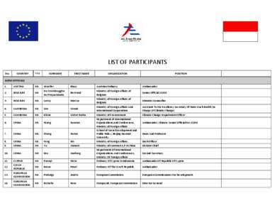 [removed]2nd ASEM Development Conference _Yogyakarta_ - Participants List _cens_