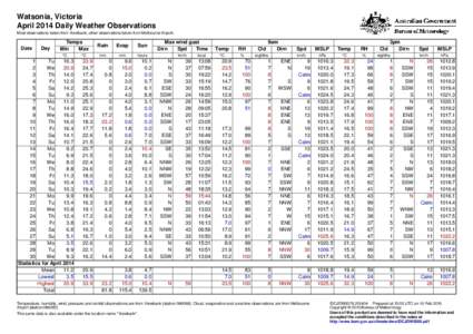 Watsonia, Victoria April 2014 Daily Weather Observations Most observations taken from Viewbank, other observations taken from Melbourne Airport. Date