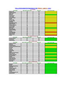 POLLUTION MONITOR READINGS FOR JUNE 2012