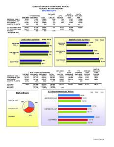 CORPUS CHRISTI INTERNATIONAL AIRPORT GENERAL ACTIVITY REPORT DECEMBER 2010 * PASSENGERS ENPLANED DEPLANED TOTAL