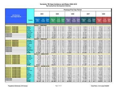 Kentucky TB Case Incidence and RatesBy County/Area Development Districts Previous Five-Year Period 2004