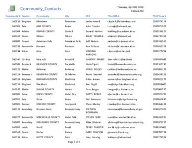 Community_Contacts Community # County Thursday, April 08, 2010 9:18:46 AM