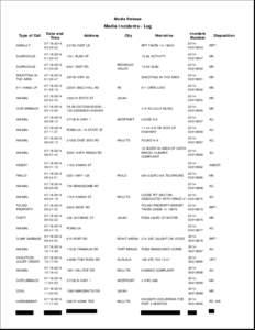 Media Release  Media Incidents - Log Type of Call  Date and