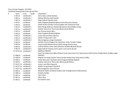 Taree Summer RegattaLeichhardt Rowing Club Entries @ Competitors # Event Crew