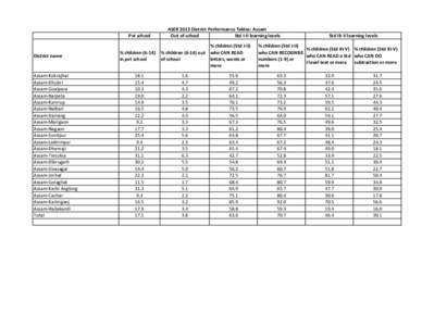 District report cards_Jan[removed]xlsx