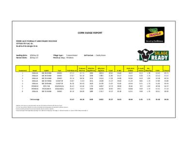 CORN SILAGE REPORT FERME JACK THOMAS ET ANGE-MARIE DELFORGE COTEAU-DU-LAC, Qc. Vaudreuil-Soulanges Zone  Seeding date: