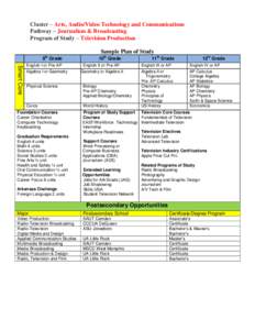 Cluster – Arts, Audio/Video Technology and Communications Pathway – Journalism & Broadcasting Program of Study – Television Production Sample Plan of Study th