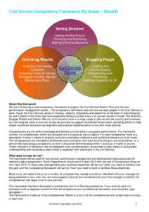 Civil Service Competency Framework By Grade – Band B  Setting Direction Seeing the Big Picture Changing and Improving Making Effective Decisions