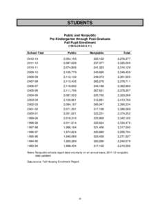 2013 Illinois State Board of Education Annual Report - Students Section