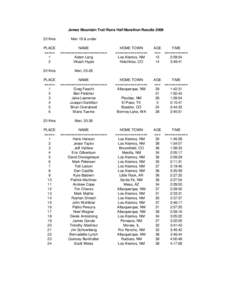 Jemez Mountain Trail Runs Half Marathon ResultsKms Men 19 & under  PLACE