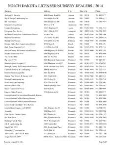 NORTH DAKOTA LICENSED NURSERY DEALERS