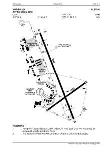 NOTAM / RAAF Base Amberley / Common Traffic Advisory Frequency / Air traffic control / Aviation / Transport