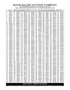 ROCK ISLAND AUCTION COMPANY 4507 49TH AVENUE, IL[removed]PH: [removed]FAX: [removed]EMAIL: [removed] WWW:ROCKISLANDAUCTION.COM Price Lot # Realized