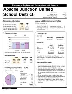 Classroom Dollars and Proposition 301 Results  Apache Junction Unified School District  District size: