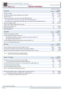 Resume statistique - Saint-Aubin-d Aubigne