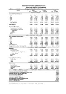 Statistical Profiles[removed]Census*) Electoral District: Bundaberg Area: 63 sq km Gender