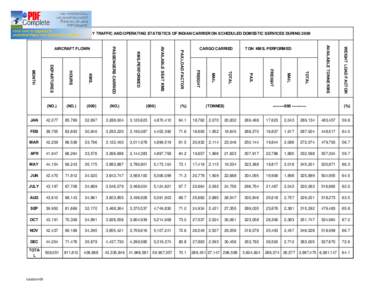 Unemployment / Employment / Employment-to-population ratio / Ratios