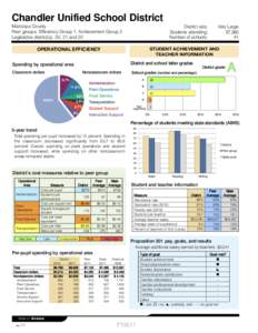 Chandler Unified School District Maricopa County Peer groups: Efficiency Group 1, Achievement Group 2 Legislative district(s): 20, 21 and 22  District size: