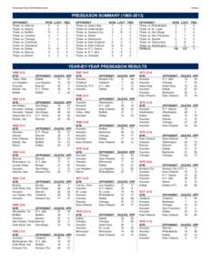 Tennessee Titans 2015 Media Guide  History PRESEASON SUMMARY[removed]OPPONENT