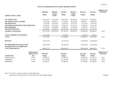 [removed]2013 CHARIHO REGIONAL SCHOOL DISTRICT BUDGET[removed]Budget