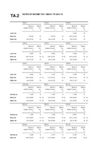 TA.2  RATES OF INCOME TAX: [removed]TO[removed]