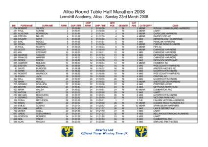 Alloa Round Table Half Marathon 2008 Lornshill Academy, Alloa - Sunday 23rd March 2008 BIB[removed]