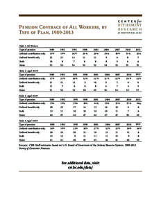 Pension Coverage of All Workers, by Type of Plan, [removed]Table 1. All Workers Type of pension  1989