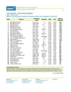 Top Programs – Total Canada (English) July 9 - July 15, 2012 Based on confirmed program schedules and preliminary audience data, Demographic: All Persons 2+