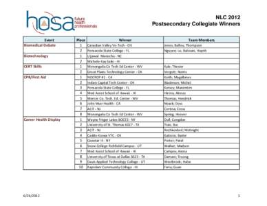NLC 2012 Postsecondary Collegiate Winners Event Biomedical Debate Biotechnology CERT Skills