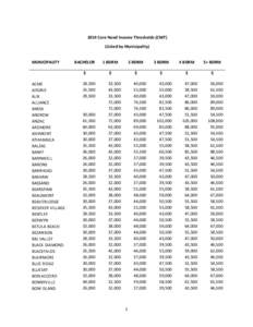 Microsoft Word - CNITs by Municipality for posting on Ministry website -Canmore Update