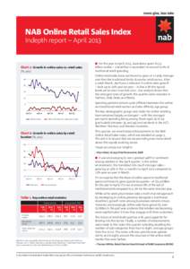 NAB Online Retail Sales Index Indepth report – April 2013 Chart 1: Growth in online sales vs. retail sales (%, yoy)