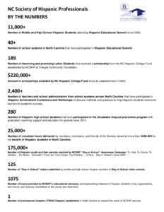 NC Society of Hispanic Professionals BY THE NUMBERS 11,000+ Number of Middle and High School Hispanic Students attending Hispanic Educational Summit since+