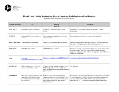 Health Care Coding Systems chart.doc