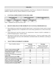 CROATIA Compiled from the questionnaire response prepared by Jaka Primorac (Institute for International Relations, Zagreb) and Nina Obuljen (Ministry of Culture, Zagreb) 1.