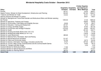 Ministerial Hospitality Costs October - December[removed]Office Premier Deputy Premier, Minister for State Development, Infrastructure and Planning Treasurer and Minister for Trade
