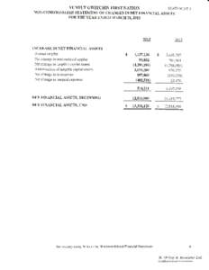 VLINTUT GWITCHIN FIRST NATION STATEMENT NON.CONSOLIDATED STATEMENT OF CHANGES IN NET FINANCIAL ASSETS FOR THE YBAR ENDED MARCH 3t,20t3  2013