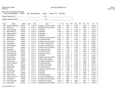 USAG Score Sheet[removed]www.Score-Master.com  Meet: Girls St. Valentines Classics