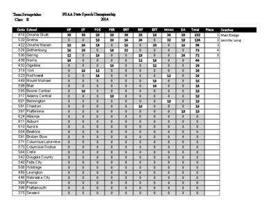 Team Sweepstakes Class B Code[removed]