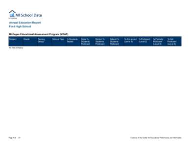 [removed]Annual Education Report Ford High School Michigan Educational Assessment Program (MEAP) Subject