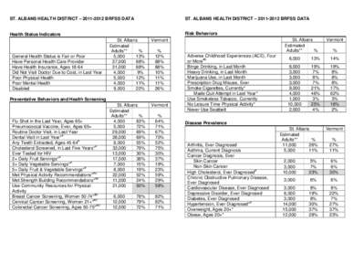 ST. ALBANS HEALTH DISTRICT – [removed]BRFSS DATA  ST. ALBANS HEALTH DISTRICT – [removed]BRFSS DATA Health Status Indicators