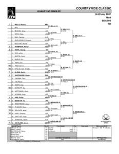 COUNTRYWIDE CLASSIC QUALIFYING SINGLES[removed]July 2007