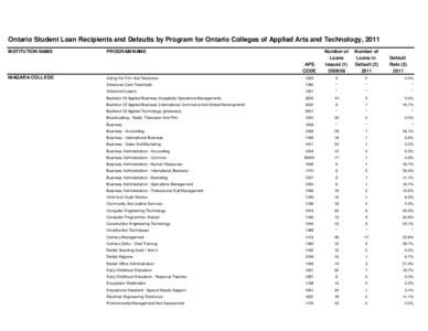 Ontario Student Loan Recipients and Defaults by Program for Ontario Colleges of Applied Arts and Technology, 2011 INSTITUTION NAME NIAGARA COLLEGE  PROGRAM NAME