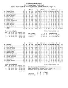 Volleyball Box Score 2014 Iowa State Volleyball Iowa State vs #10 Illinois (Dec 06, 2014 at Champaign, Ill.) #